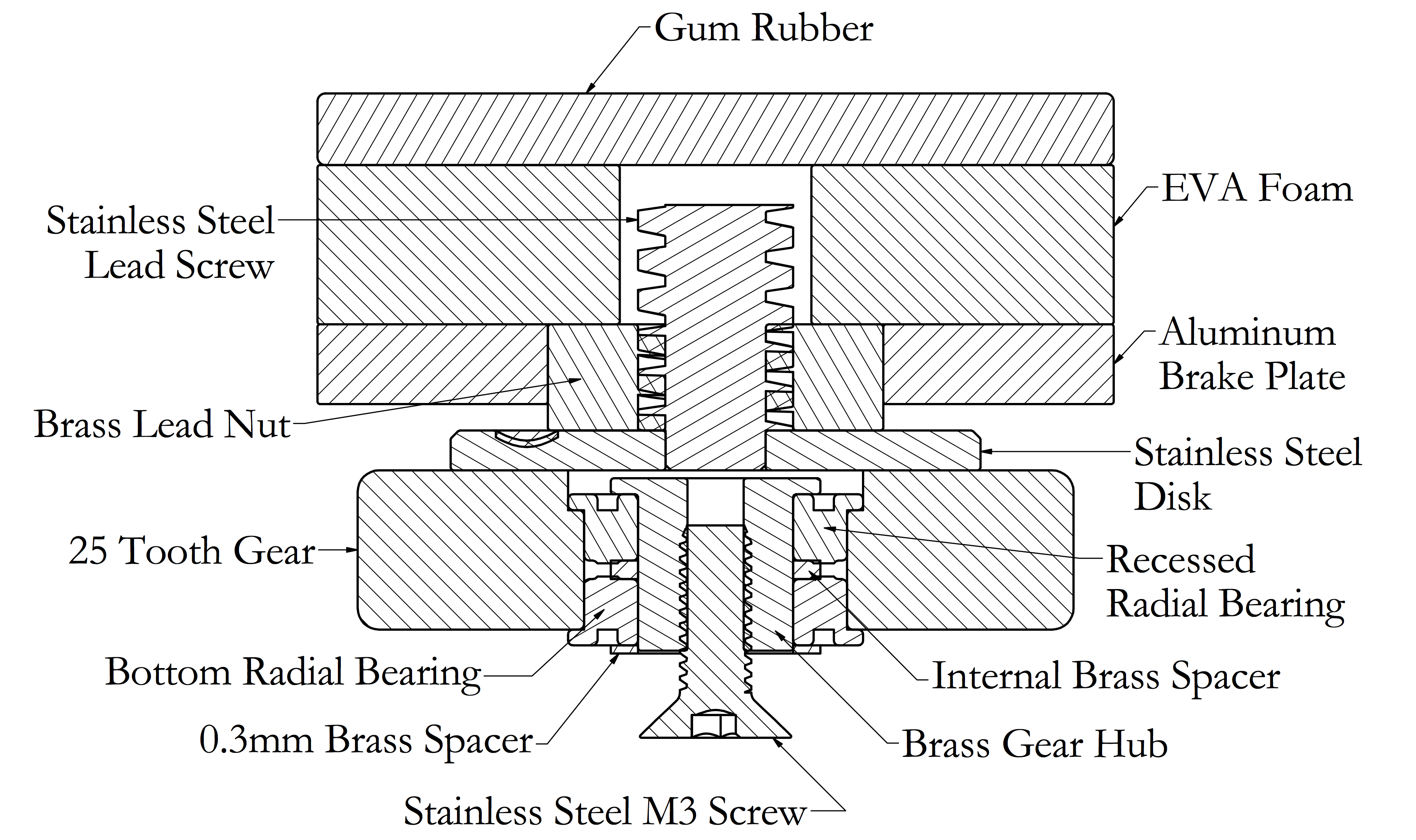 Cutaway of the brake mechanism